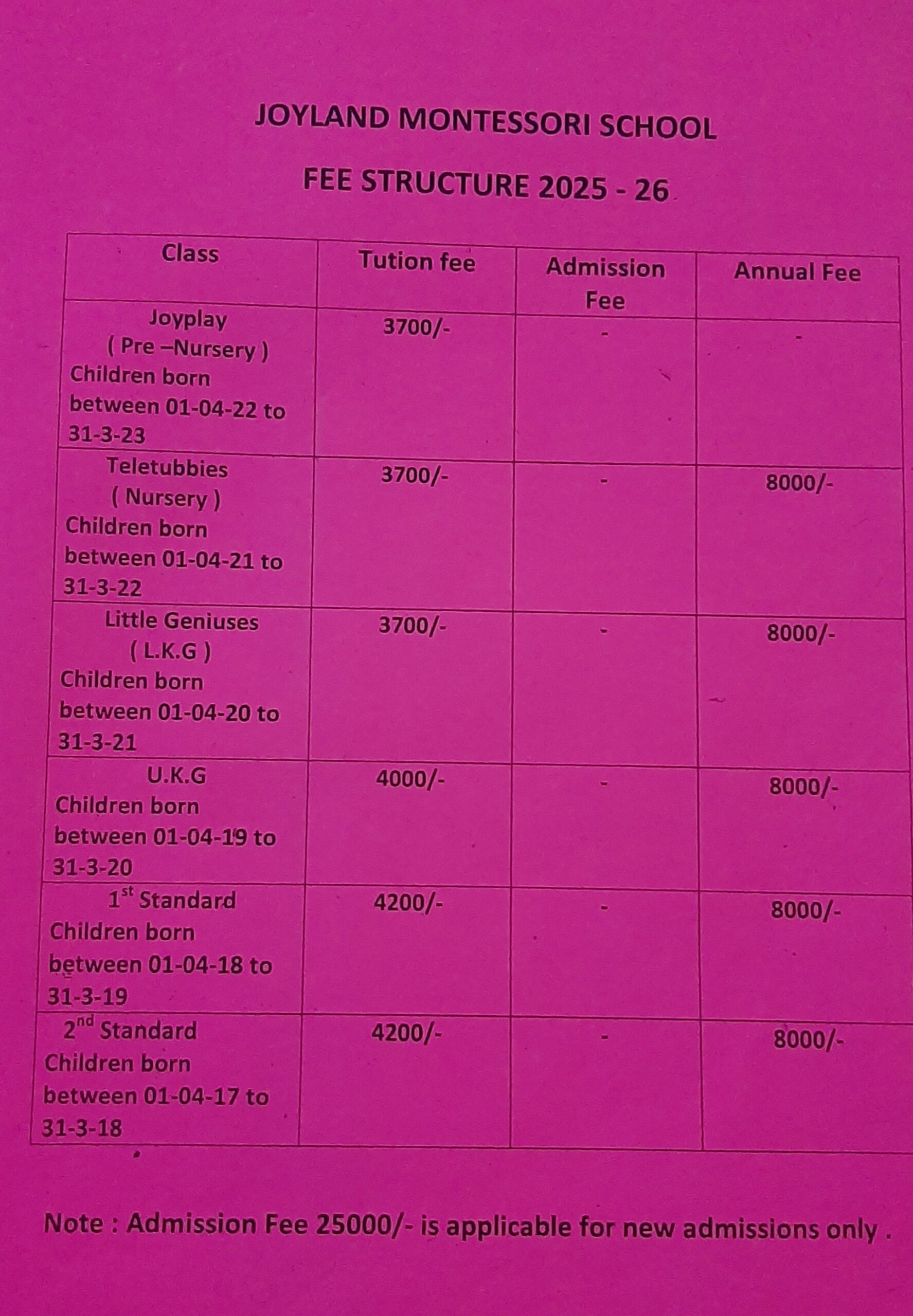 Joyland Montessori School Chandigarh Fee Structure 2025