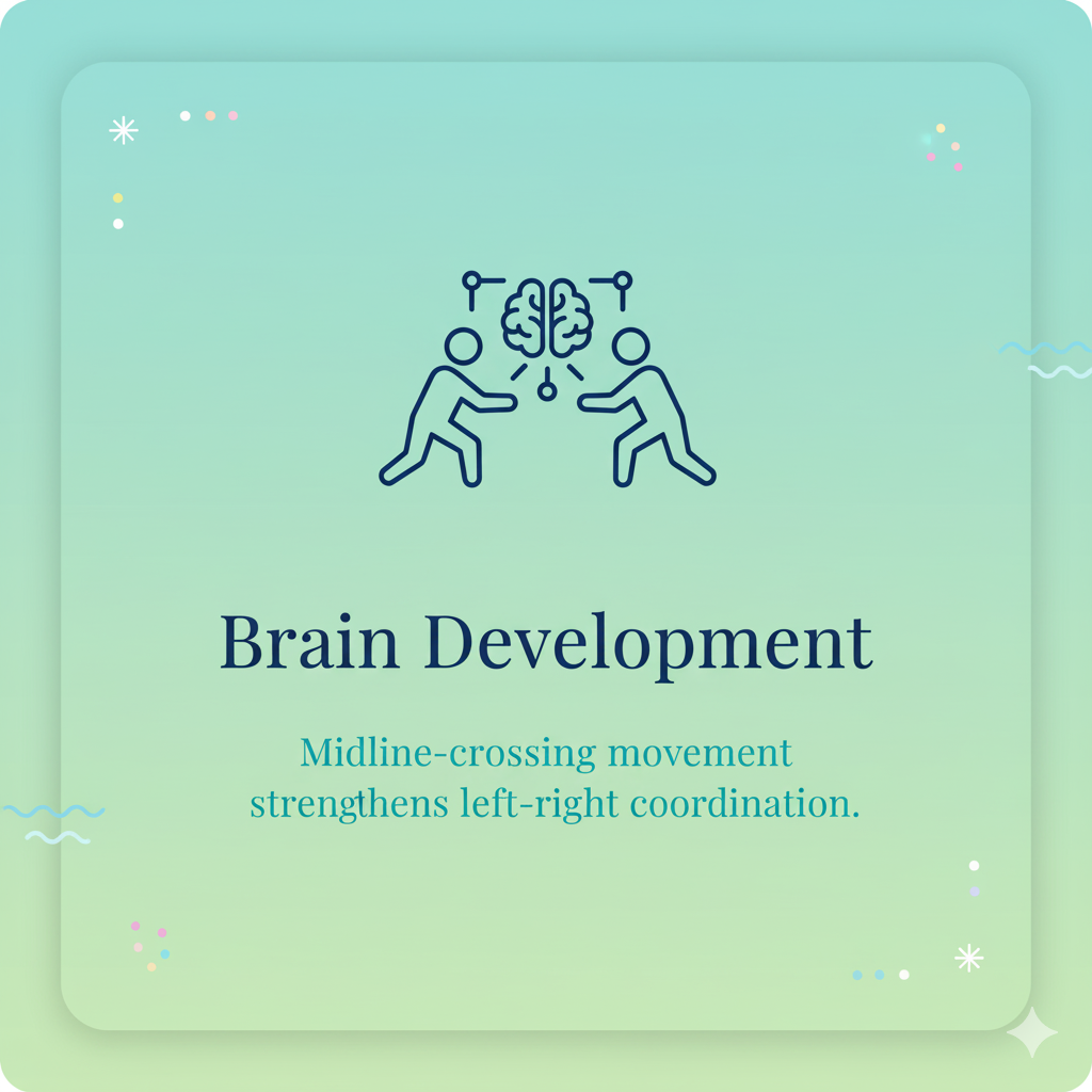 Premium benefit card for Joy Yoga for kids: Brain Development. Icon shows two hands crossing the center line, representing midline-crossing movement to strengthen left-right coordination.
