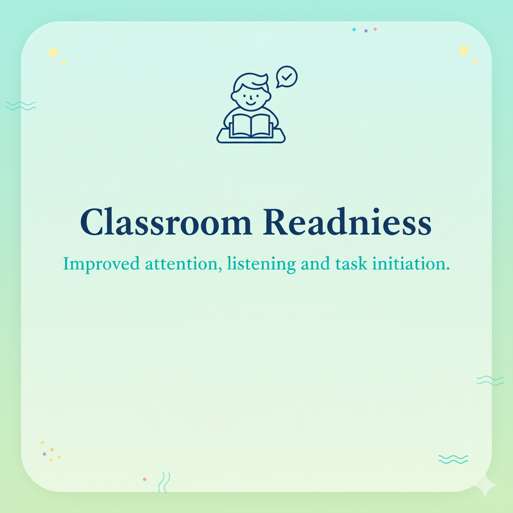 Premium benefit card for Joy Yoga for kids: Classroom Readiness. Icon shows a child sitting attentively at a desk or listening, symbolizing improved attention, listening, and task initiation skills.